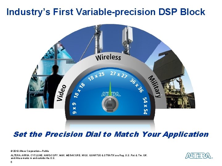 Industry’s First Variable-precision DSP Block Set the Precision Dial to Match Your Application ©