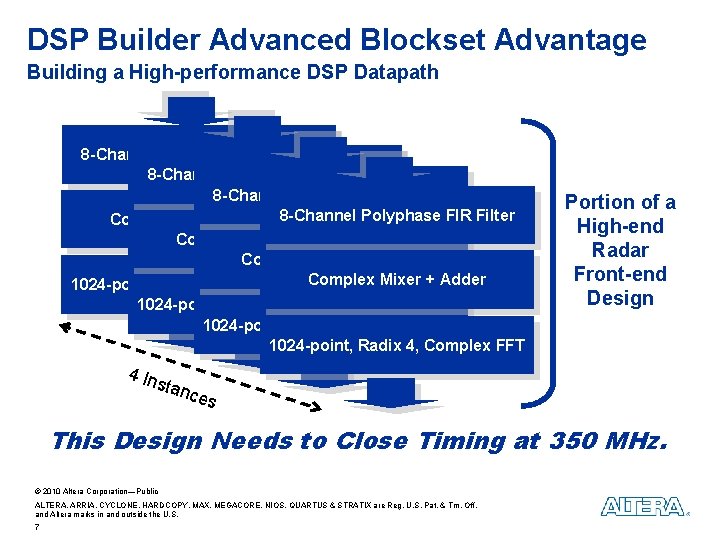 DSP Builder Advanced Blockset Advantage Building a High-performance DSP Datapath 8 -Channel Polyphase FIR