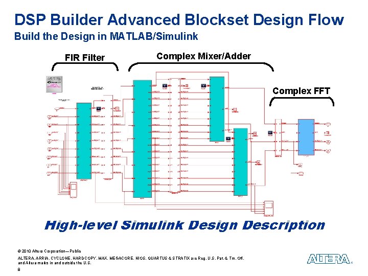 DSP Builder Advanced Blockset Design Flow Build the Design in MATLAB/Simulink FIR Filter Complex