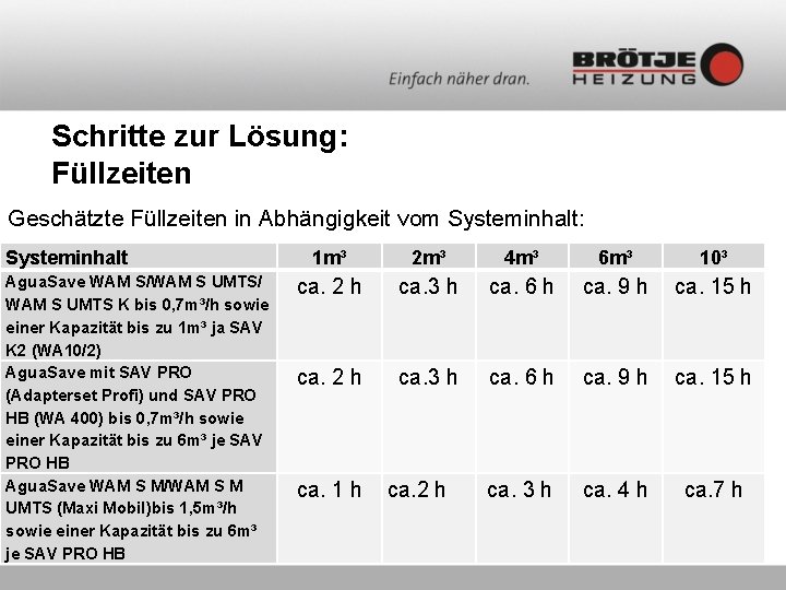 Schritte zur Lösung: Füllzeiten Geschätzte Füllzeiten in Abhängigkeit vom Systeminhalt: Systeminhalt Agua. Save WAM