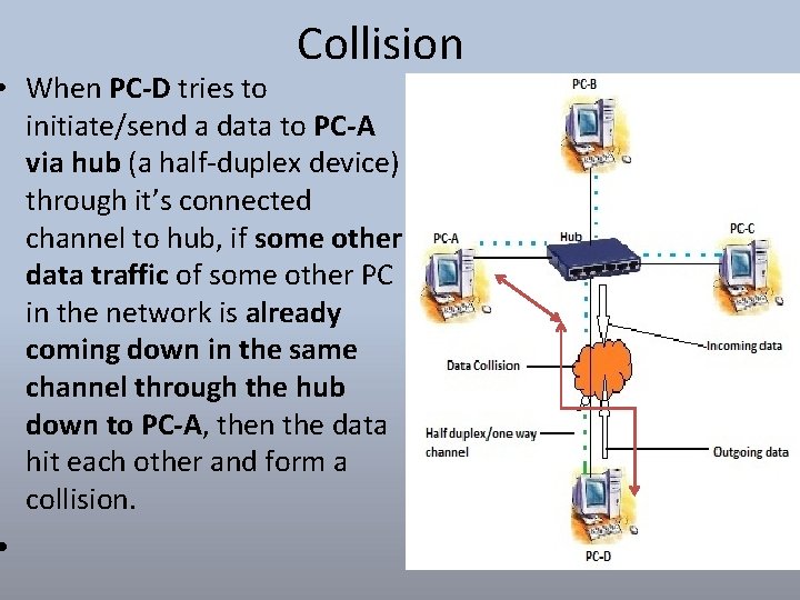 Collision • When PC-D tries to initiate/send a data to PC-A via hub (a