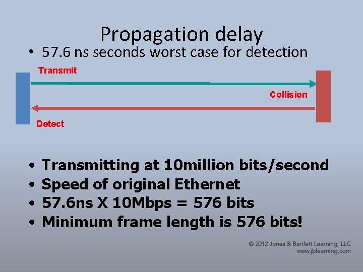 Propagation delay • 57. 6 ns seconds worst case for detection Transmit Collision Detect