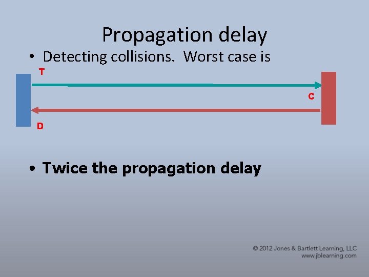 Propagation delay • Detecting collisions. Worst case is T C D • Twice the