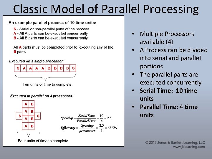 Classic Model of Parallel Processing • Multiple Processors available (4) • A Process can