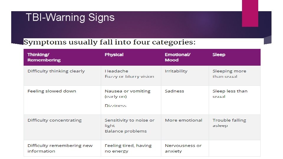 TBI-Warning Signs 