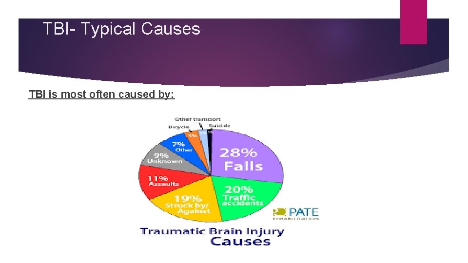 TBI- Typical Causes TBI is most often caused by: 