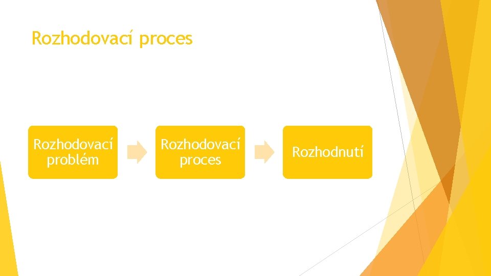 Rozhodovací proces Rozhodovací problém Rozhodovací proces Rozhodnutí 