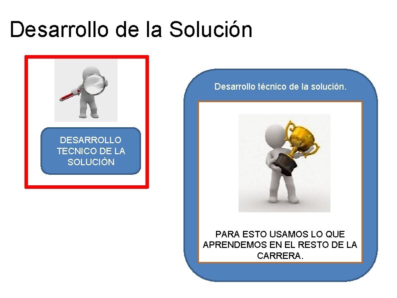 Desarrollo de la Solución Desarrollo técnico de la solución. DESARROLLO TECNICO DE LA SOLUCIÓN