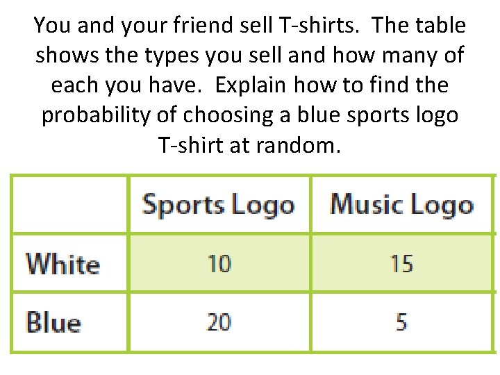 You and your friend sell T-shirts. The table shows the types you sell and