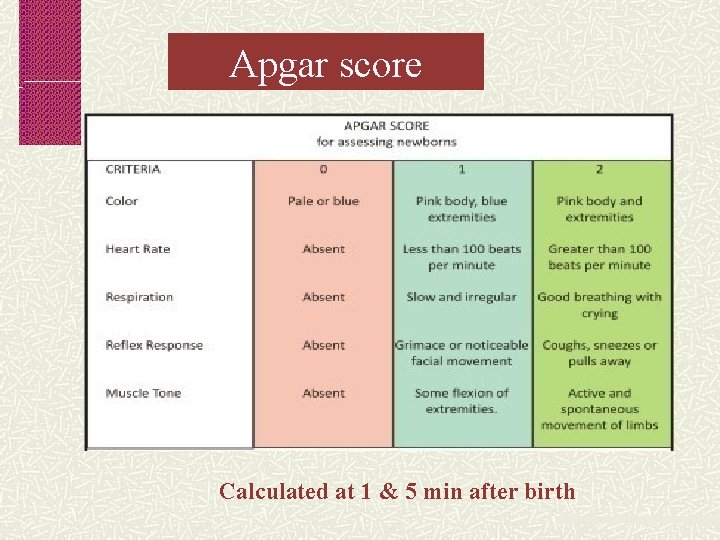 Apgar score Calculated at 1 & 5 min after birth 