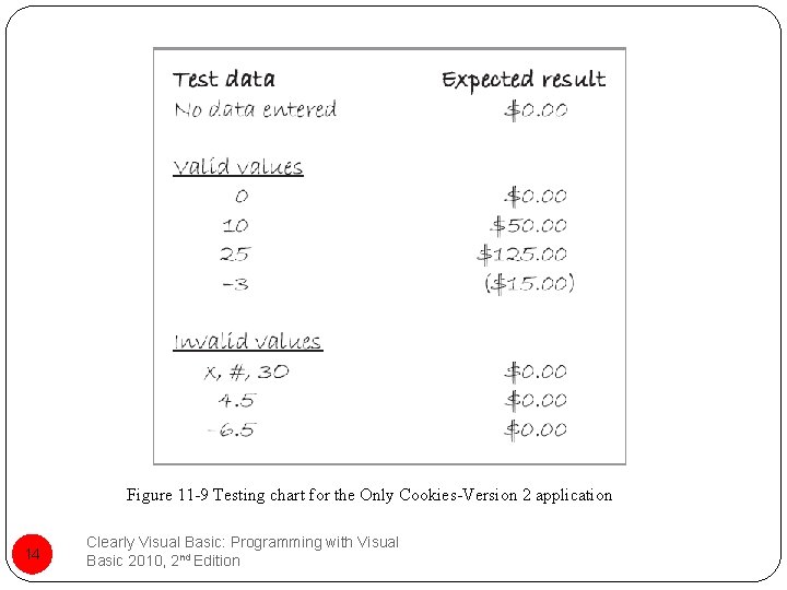 Figure 11 -9 Testing chart for the Only Cookies-Version 2 application 14 Clearly Visual
