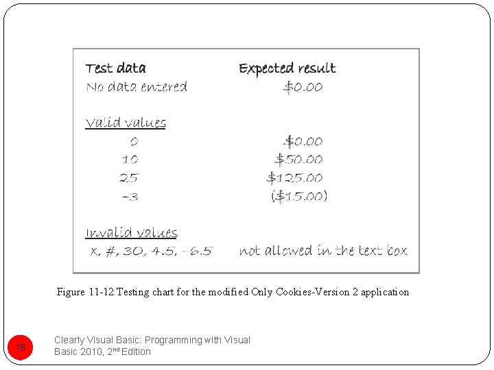 Figure 11 -12 Testing chart for the modified Only Cookies-Version 2 application 18 Clearly