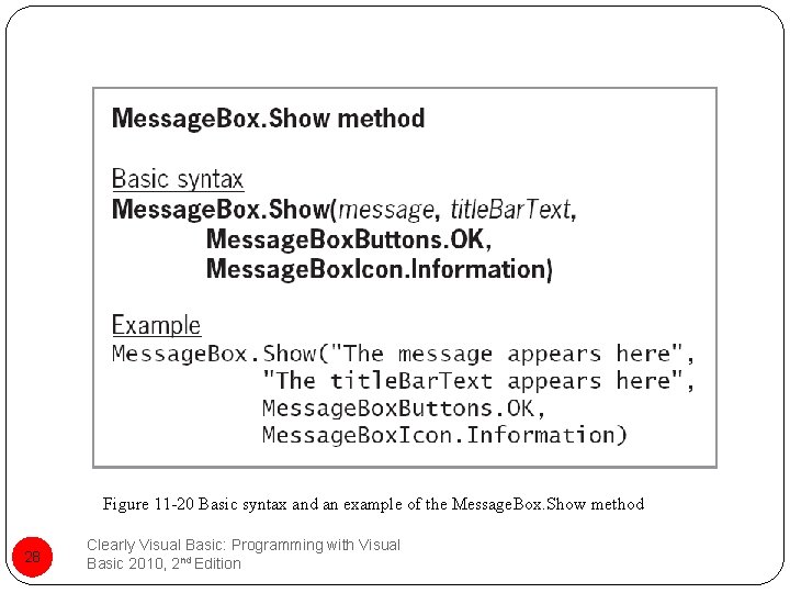 Figure 11 -20 Basic syntax and an example of the Message. Box. Show method