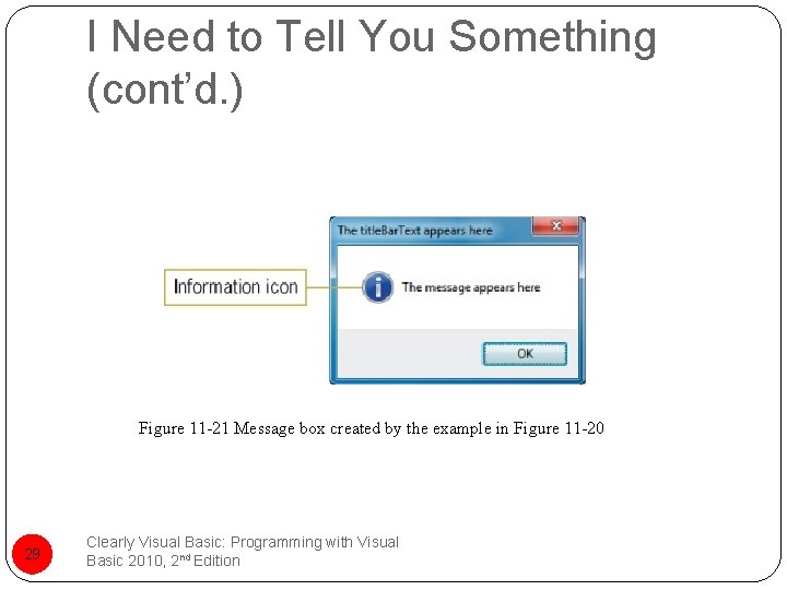 I Need to Tell You Something (cont’d. ) Figure 11 -21 Message box created