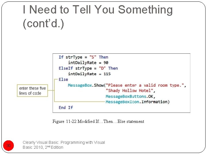 I Need to Tell You Something (cont’d. ) Figure 11 -22 Modified If…Then…Else statement
