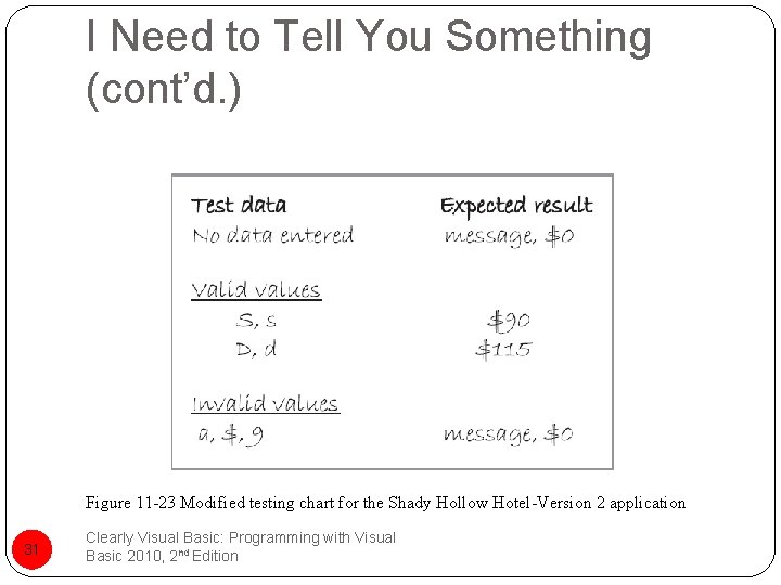 I Need to Tell You Something (cont’d. ) Figure 11 -23 Modified testing chart