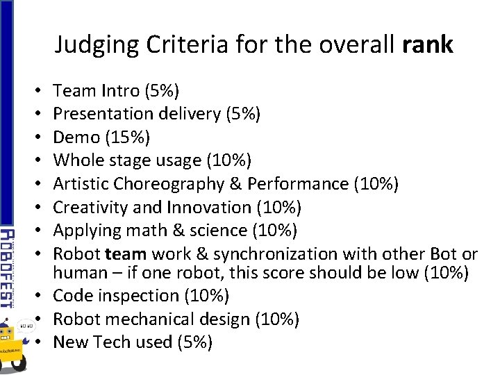 Judging Criteria for the overall rank Team Intro (5%) Presentation delivery (5%) Demo (15%)