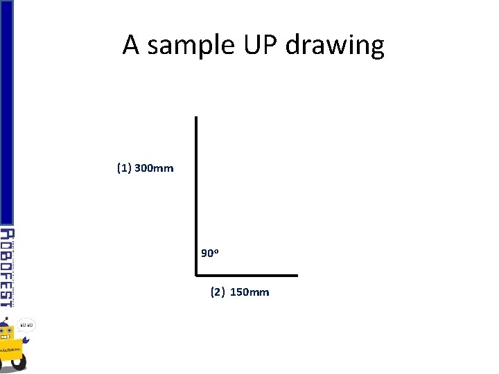 A sample UP drawing (1) 300 mm 90 o (2) 150 mm 