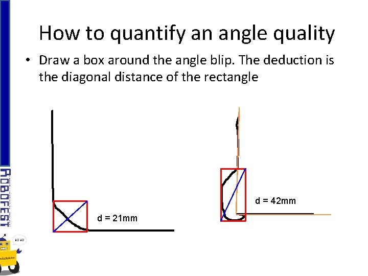 How to quantify an angle quality • Draw a box around the angle blip.