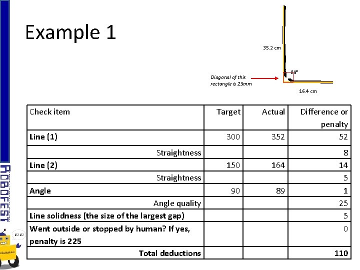 Example 1 35. 2 cm 89 o Diagonal of this rectangle is 25 mm