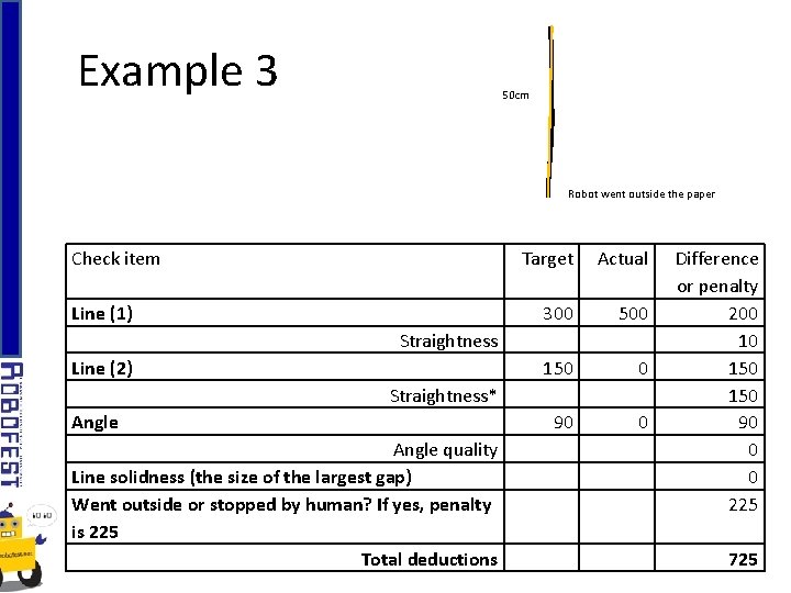 Example 3 50 cm Robot went outside the paper Check item Line (1) Target