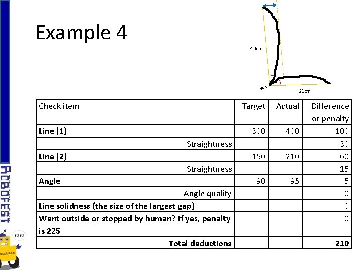 Example 4 40 cm 95 o Check item Line (1) 21 cm Target Actual