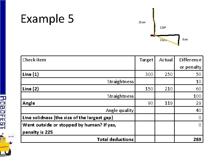 Example 5 25 cm 119 o 21 cm Check item Line (1) Target Actual