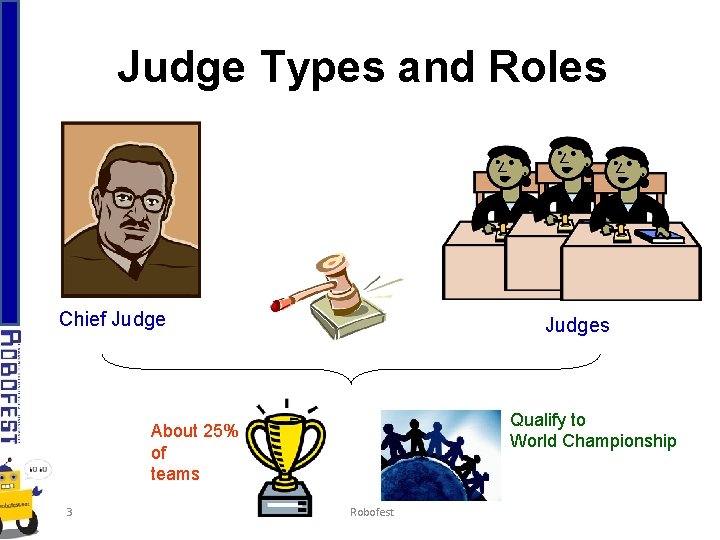 Judge Types and Roles Chief Judges Qualify to World Championship About 25% of teams