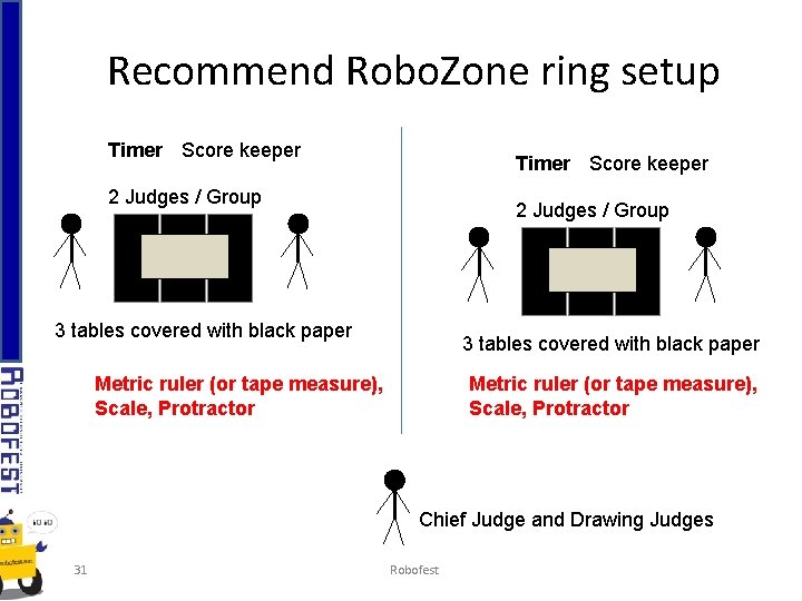 Recommend Robo. Zone ring setup Timer Score keeper 2 Judges / Group 3 tables