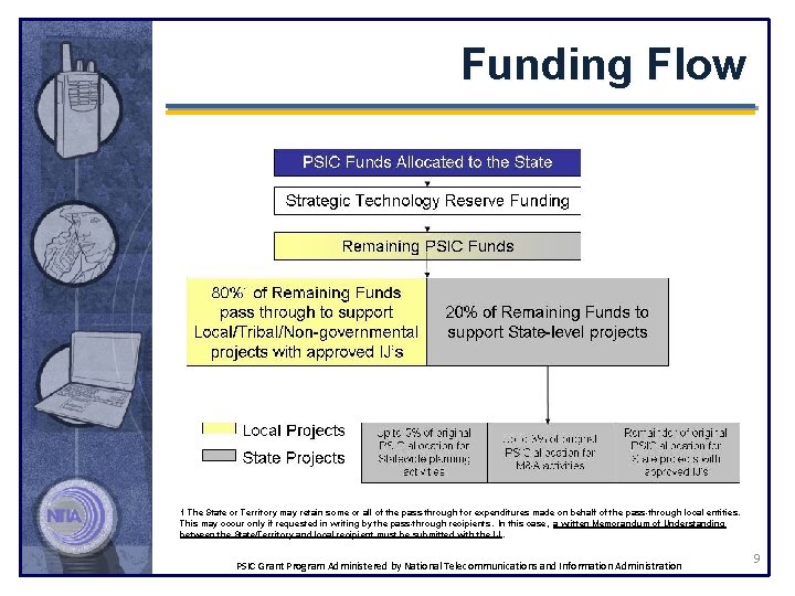 Funding Flow 1 The State or Territory may retain some or all of the