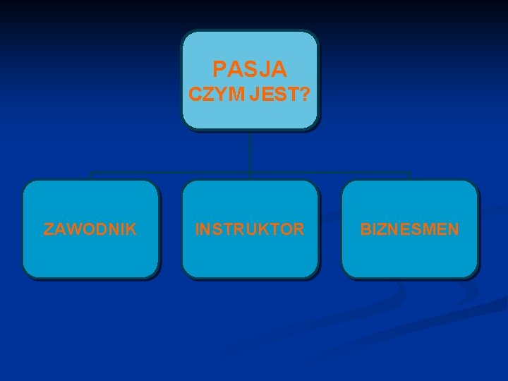 PASJA CZYM JEST? ZAWODNIK INSTRUKTOR BIZNESMEN 