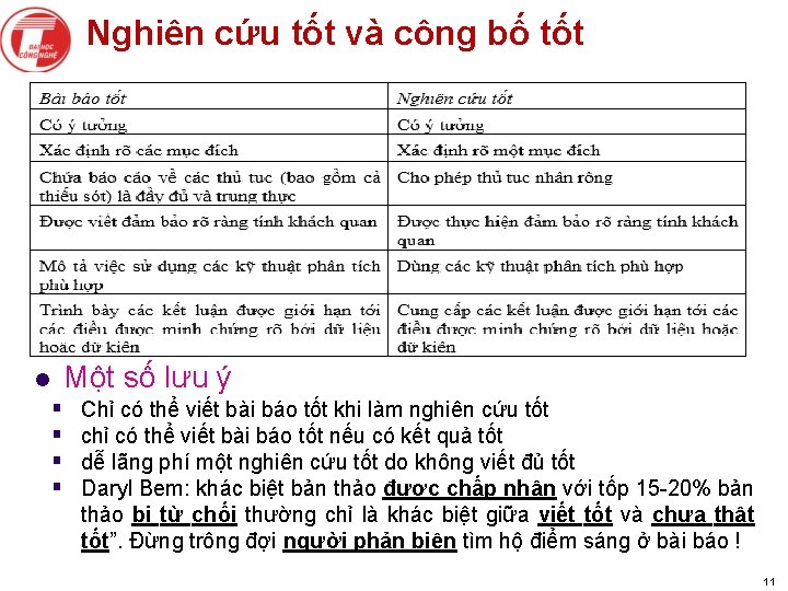 Nghiên cứu tốt và công bố tốt Một số lưu ý l § §