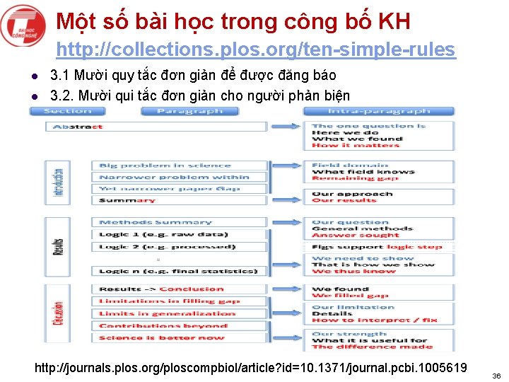 Một số bài học trong công bố KH http: //collections. plos. org/ten-simple-rules l l
