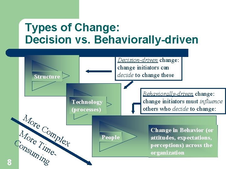 Types of Change: Decision vs. Behaviorally-driven Decision-driven change: change initiators can decide to change