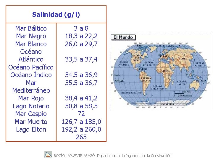 Salinidad (g/l) Mar Báltico Mar Negro Mar Blanco Océano Atlántico Océano Pacífico Océano Índico