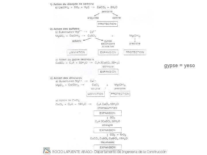 gypse = yeso ROCÍO LAPUENTE ARAGÓ- Departamento de Ingeniería de la Construcción 