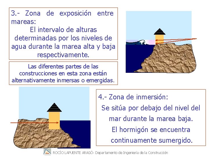 3. - Zona de exposición entre mareas: El intervalo de alturas determinadas por los