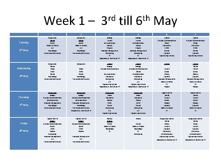 Week 1 – 3 rd till 6 th May Tuesday 3 rd May Wednesday