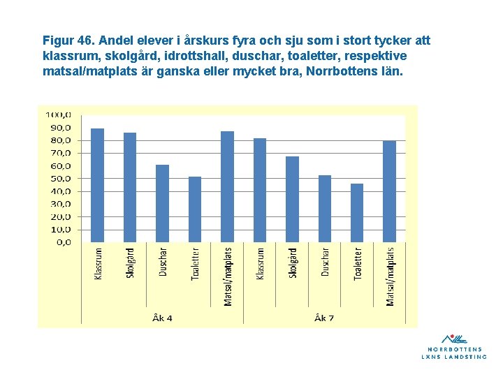 Figur 46. Andel elever i årskurs fyra och sju som i stort tycker att