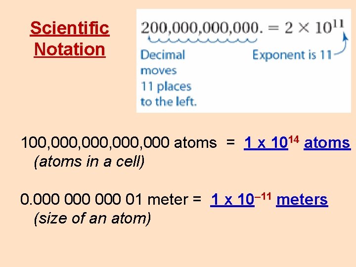 Scientific Notation 100, 000, 000 atoms = 1 x 1014 atoms (atoms in a