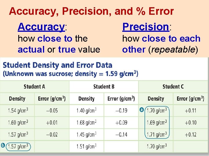 Accuracy, Precision, and % Error Accuracy: Precision: how close to the actual or true