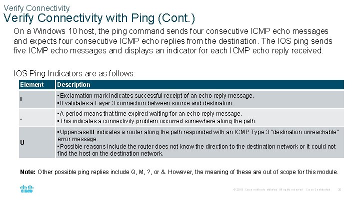 Verify Connectivity with Ping (Cont. ) On a Windows 10 host, the ping command
