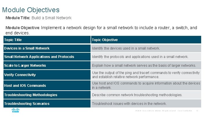 Module Objectives Module Title: Build a Small Network Module Objective: Implement a network design