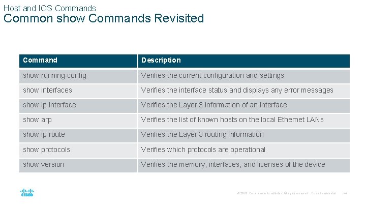 Host and IOS Commands Common show Commands Revisited Command Description show running-config Verifies the