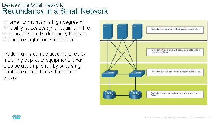 Devices in a Small Network Redundancy in a Small Network In order to maintain