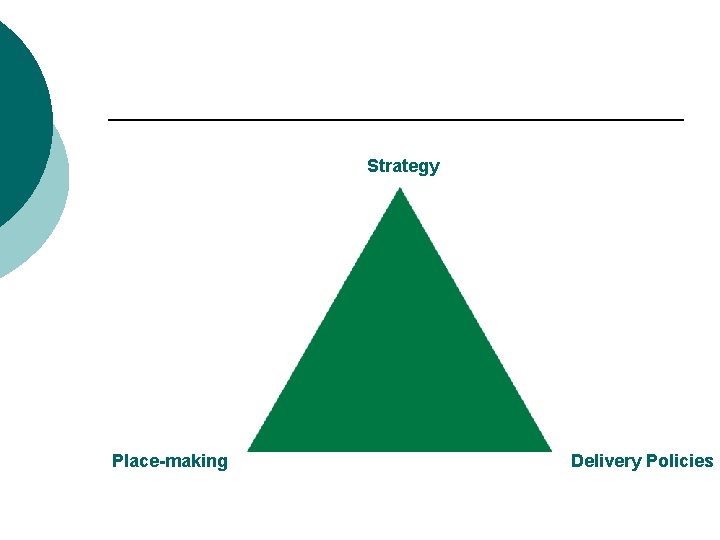 Strategy Place-making Delivery Policies 