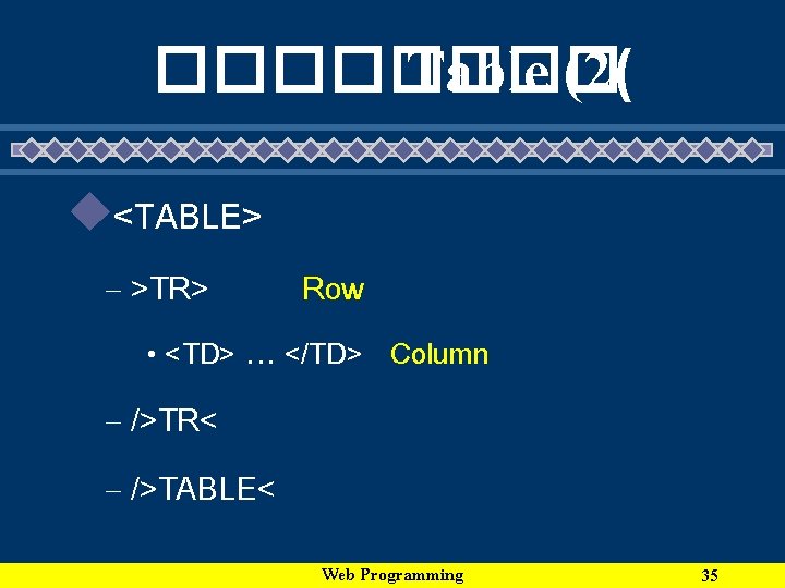 ���� Table (2( u<TABLE> – >TR> Row • <TD> … </TD> Column – />TR<