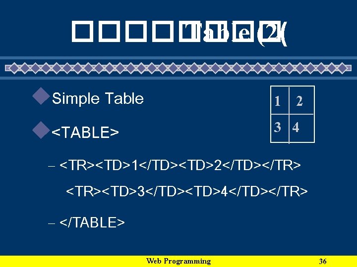 ���� Table (2( u. Simple Table 1 2 3 4 u<TABLE> – <TR><TD>1</TD><TD>2</TD></TR> <TR><TD>3</TD><TD>4</TD></TR>