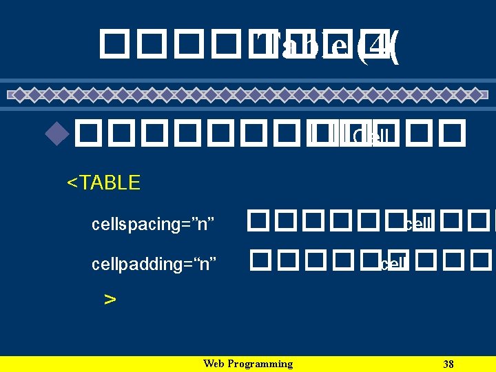 ���� Table (4( u������ �� Cell <TABLE cellspacing=”n” cellpadding=“n” > ����� cell Web Programming