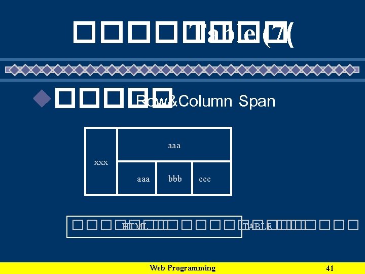 ���� Table (7( u����� Row&Column Span xxx aaa bbb ccc ������� HTML ������ TABLE